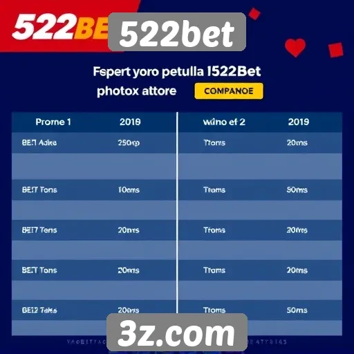 Comparativo das promoções oferecidas pelo 522bet